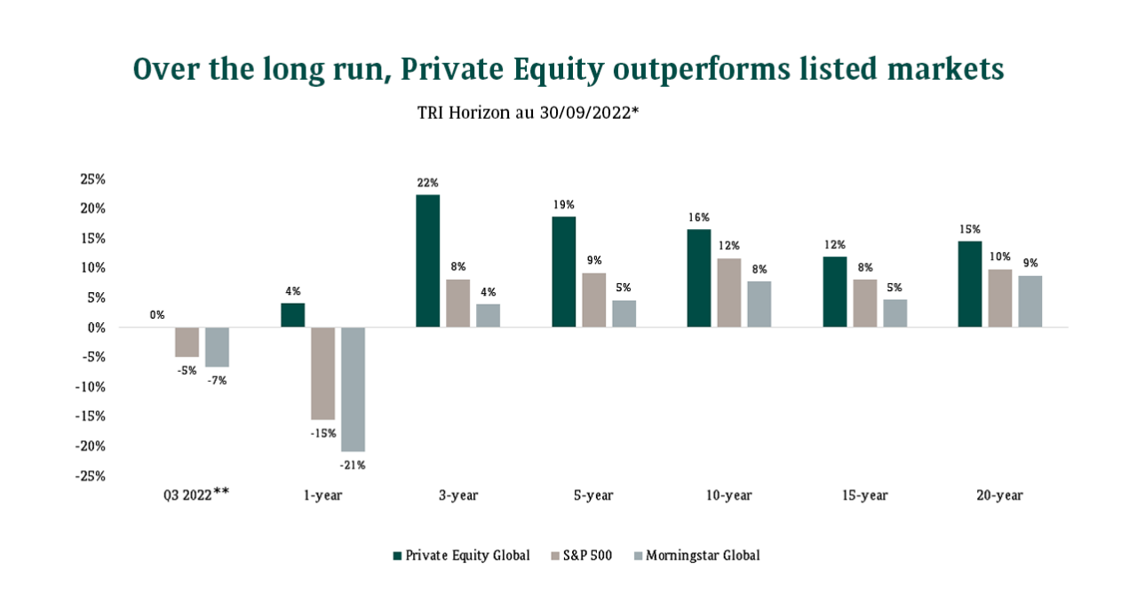 Seek attractive returns