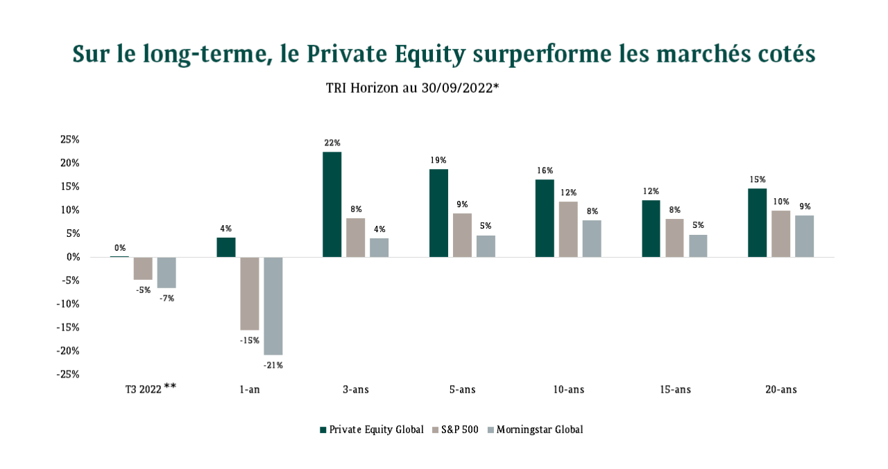 ACCÉDEZ À DES PERFORMANCES POTENTIELLEMENT ATTRACTIVES