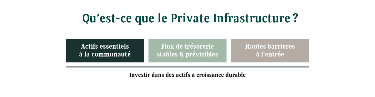 Qu'est-ce que le Private infrastructure