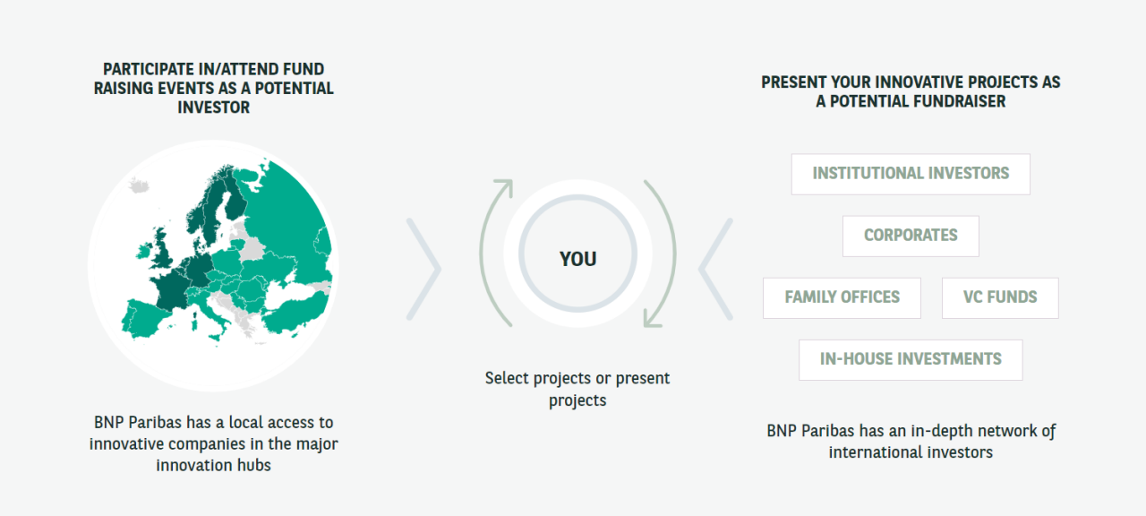 A tech ecosystem that increases your reach | BNP Paribas Wealth Management 