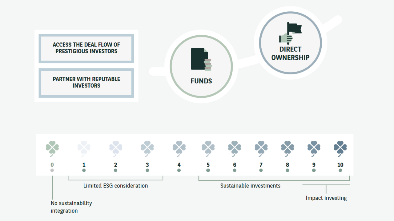 Looking to lessen your global exposure to your own company? | BNP Paribas Wealth Management 