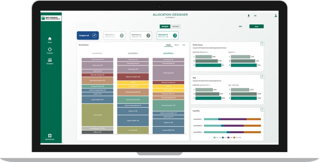 Allocation Designer | BNP Paribas Wealth Management 