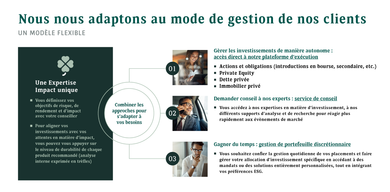 Mode de gestion | BNP Paribas Wealth Management 