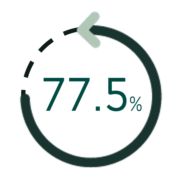 L'allocation stratégique d'actifs | BNP Paribas Wealth Management 